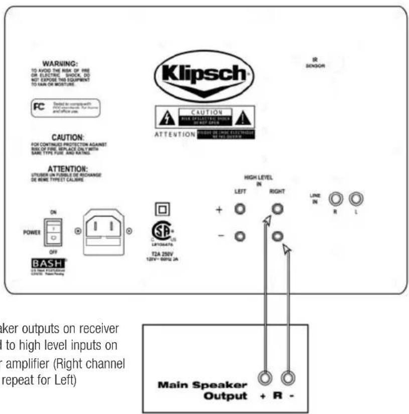 KLIPSCH RW12D - FIGURE 4 - 1