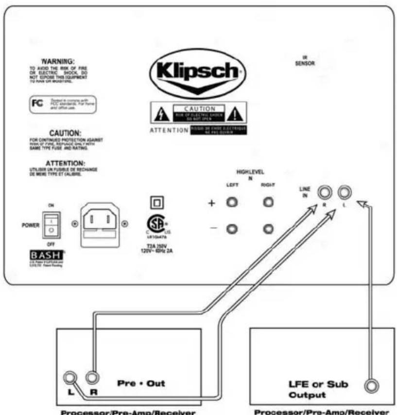 KLIPSCH RSW10D - CONSIGNES DE SECURITE IMPORTANTES - 3