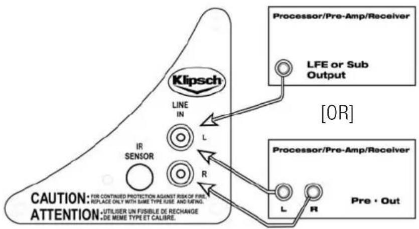 KLIPSCH RW10D - FIGURE 5 - 2