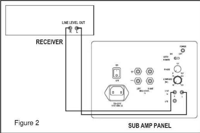 KLIPSCH Reference Sub - CONEXÃO E AJUSTES - 2