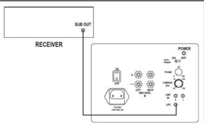 KLIPSCH Reference Sub - COLLEGAMENTO E REGOLAZIONE - 1