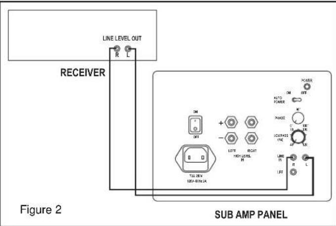KLIPSCH Reference Sub - CONNECTION AND ADJUSTMENT - 2
