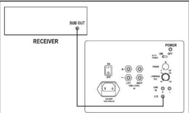 KLIPSCH Reference Sub - CONEXÃO E AJUSTES - 1