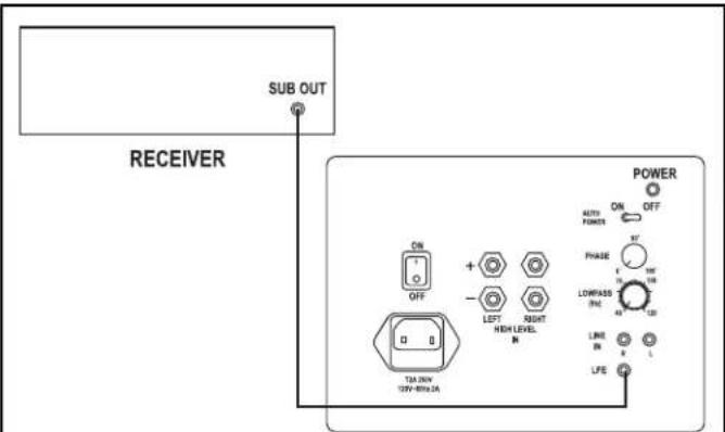 KLIPSCH Reference Sub - ANSCHLÜSSE UND EINSTELLUNGEN - 1