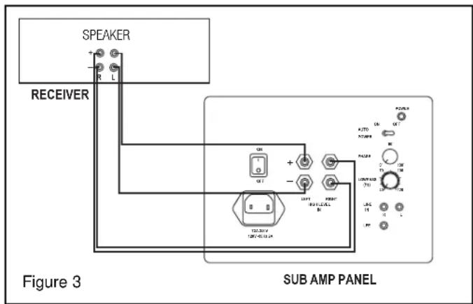KLIPSCH Reference Sub - ANSCHLÜSSE UND EINSTELLUNGEN - 3