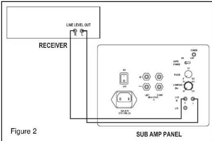 KLIPSCH Reference Sub - COLLEGAMENTO E REGOLAZIONE - 2