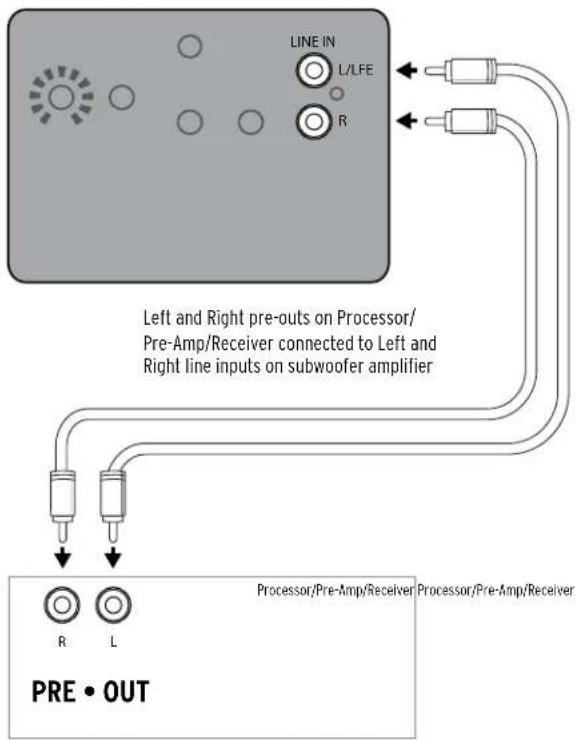 KLIPSCH K100SW - CONNECTIONS AND CONTROLS - 1
