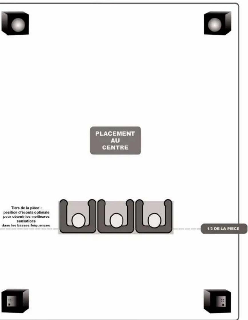 VELODYNE DD18plus - Placer quatre caissons - 2