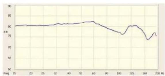 VELODYNE DD18plus - Emplacements recommends - 2