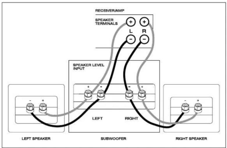 Paradigm UltraCube 12 - SUBWOOFER PLACEMENT AND CONNECTION (Pictorial) - 5