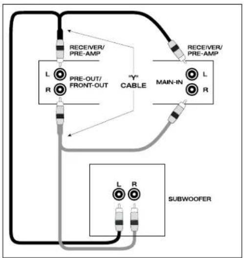 Paradigm UltraCube 10 - SUBWOOFER PLACEMENT AND CONNECTION (Pictorial) - 4