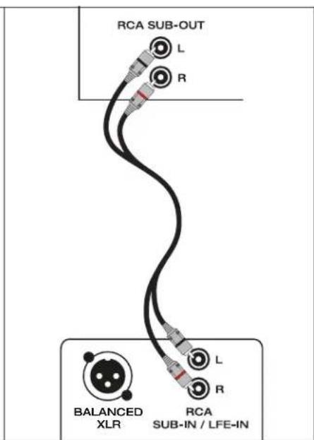 Paradigm SUB 2 - PLACEMENT &amp; CONNECTION SUB 1 &amp; SUB 2 (continued) - 3