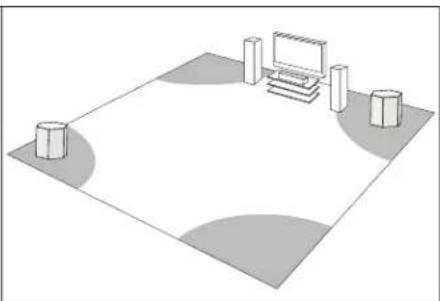 Paradigm SUB 2 - PLACEMENT &amp; CONNECTION SUB 1 &amp; SUB 2 - 3