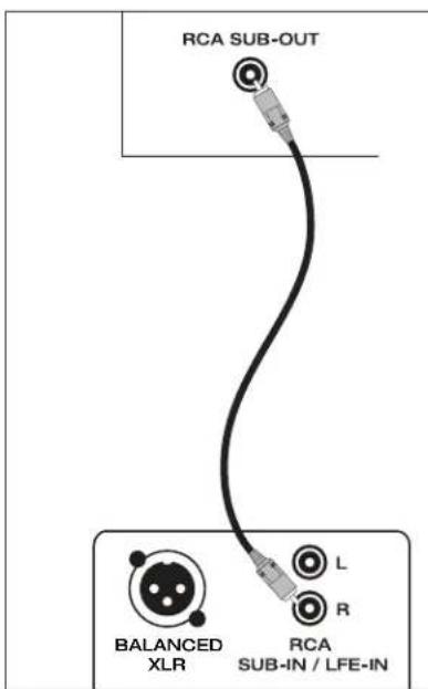 Paradigm SUB 2 - PLACEMENT &amp; CONNECTION SUB 1 &amp; SUB 2 (continued) - 2