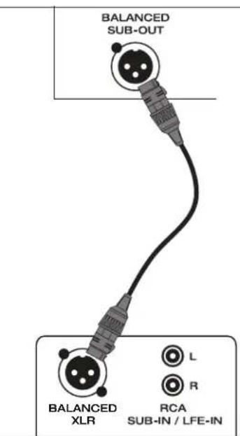 Paradigm SUB 2 - PLACEMENT &amp; CONNECTION SUB 1 &amp; SUB 2 (continued) - 4