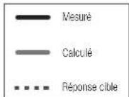 Paradigm SUB 2 - Mesure - 2