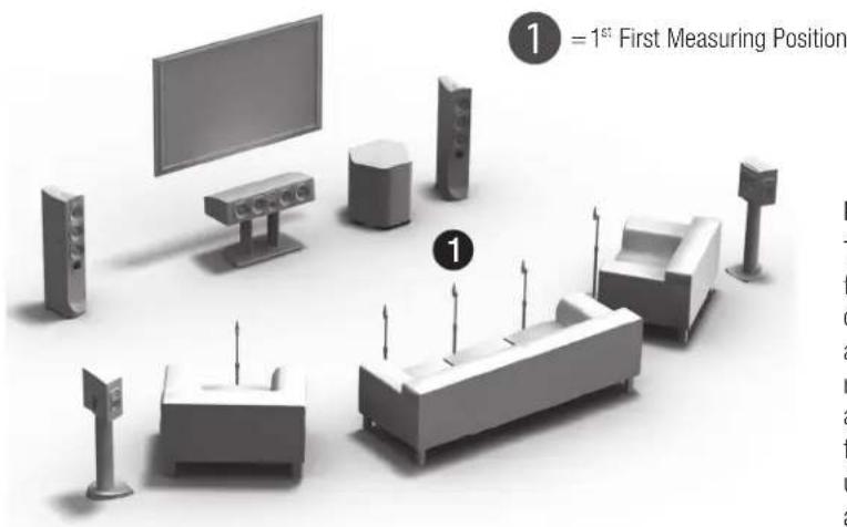 Paradigm SUB 2 - Steps to assemble stand and microphone: - 1