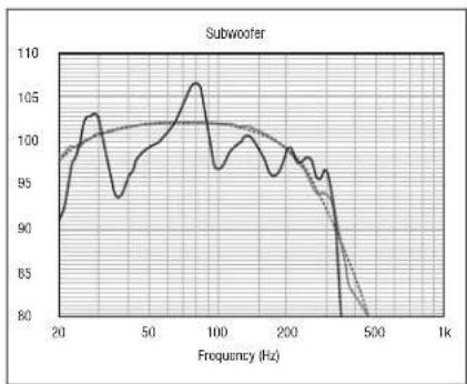 Paradigm SUB 2 - Positioning the Microphone - 2