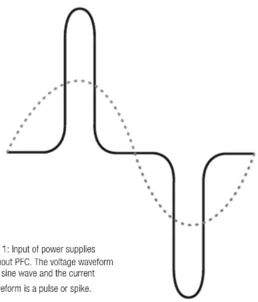Paradigm SUB 2 - POWER FACTOR CORRECTION IN SUB 2 - 1