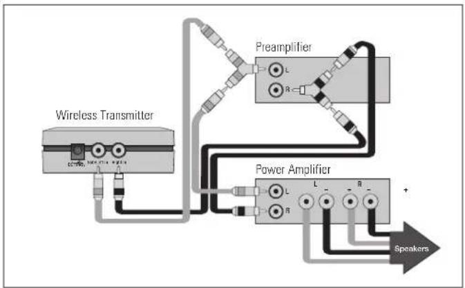 Paradigm PDR 80 - CONNECTING YOUR SUBWOOFER (Additional details in text section Connecting Your Subwoofer) - 4