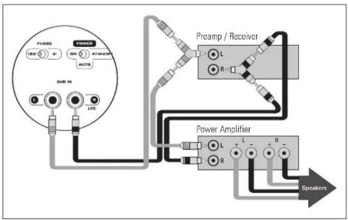Paradigm PDR 80 - CONNECTING YOUR SUBWOOFER (Additional details in text section Connecting Your Subwoofer) - 2