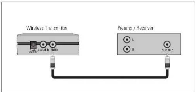 Paradigm PDR 80 - CONNECTING YOUR SUBWOOFER (Additional details in text section Connecting Your Subwoofer) - 3
