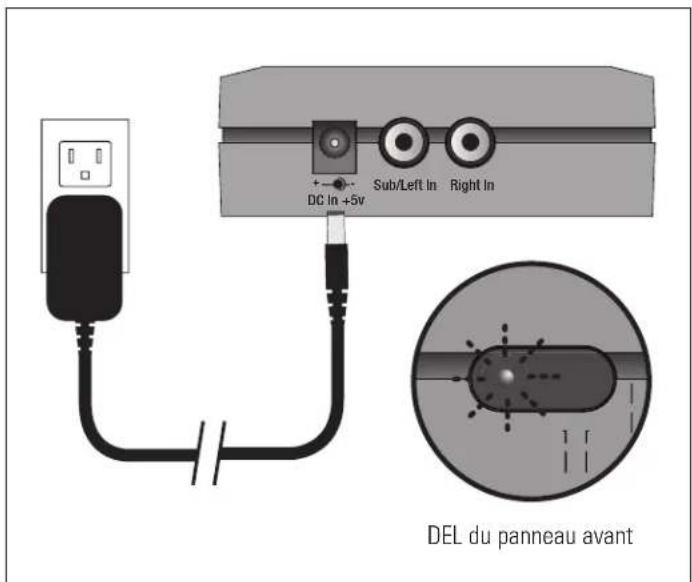 Paradigm PDR 80 - JUMELER LE CAISSON DE SOUS-GRAVES AVEC LE TRANSMETTEUR - 2