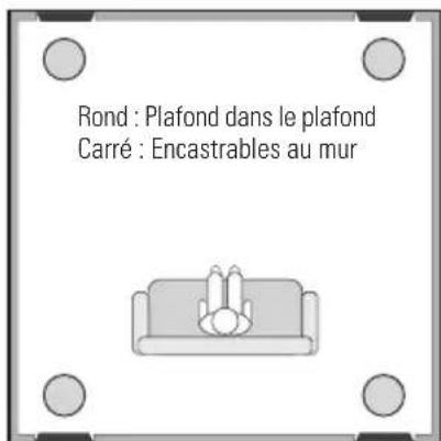 Paradigm PCS82SQ - POSITIONNEMENT DU CAISSON DE SOUS-GRAVES (suite) - 4
