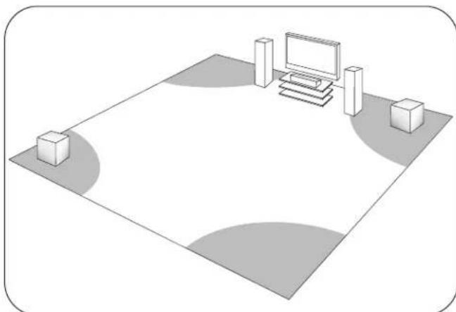 Paradigm Monitor SUB 12 - IMPORTANT SAFETY INSTRUCTIONS - 4