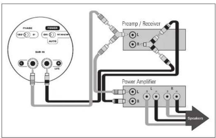 Paradigm PDR 100 - CONNECTING YOUR SUBWOOFER (Additional details in text section Connecting Your Subwoofer) - 2