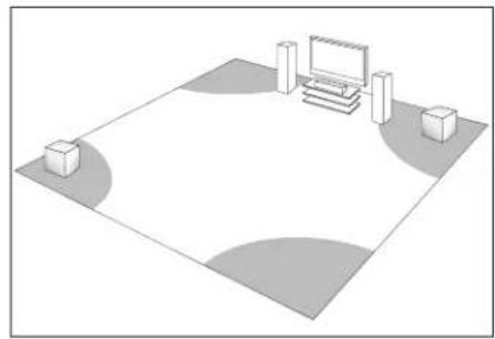 Paradigm PDR 100 - Positionnement du caisson de sous-graves - 1