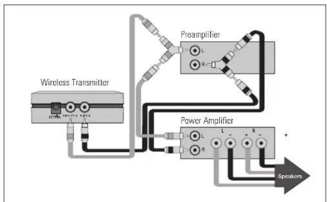Paradigm PDR 100 - CONNECTION - 2