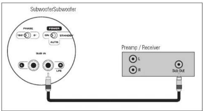 Paradigm PDR 100 - CONNECTING YOUR SUBWOOFER (Additional details in text section Connecting Your Subwoofer) - 1