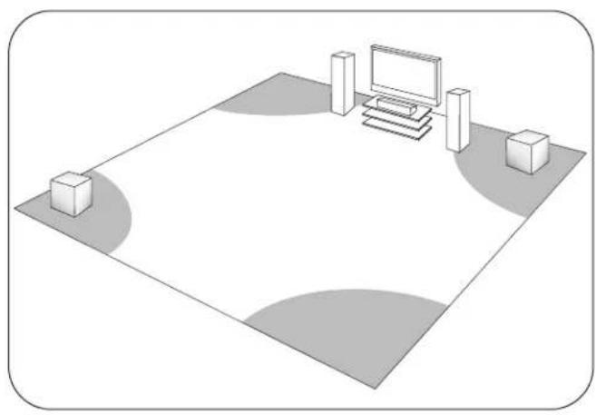 Paradigm Monitor SUB 10 - POSITIONNEMENT ET RACCORDEMENT DES CAISSONS (Illustrations) - 3