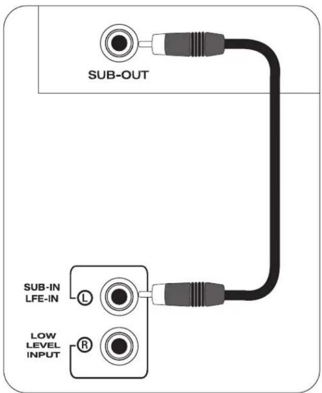 Paradigm Monitor SUB 10 - POSITIONNEMENT ET RACCORDEMENT DES CAISSONS (Illustrations) - 4