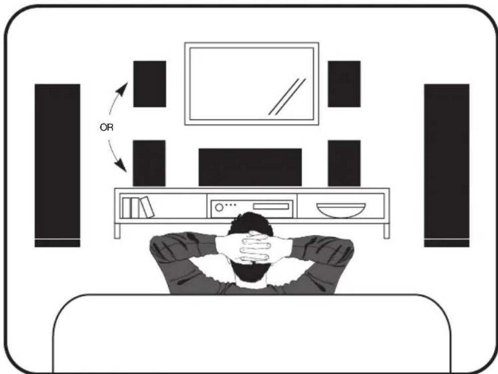 Paradigm ATOM Monitor - POSITIONNEMENT :AVANT G ET D - 1