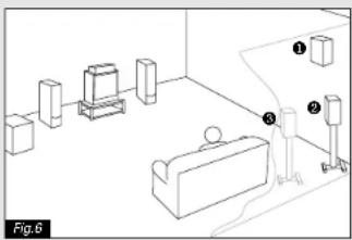 Paradigm 3SEMINI - Position des enceintes ambiophoniques - 1