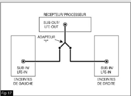 Paradigm 3SEMINI - Utilisation des bornes d'entrée des enceintes - 1