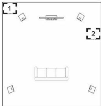 ELAC Muro SUB2010 - Subwoofer Placement - 1