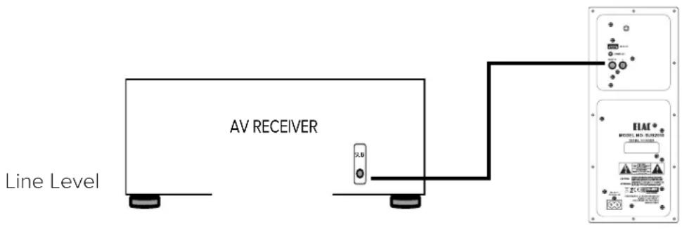ELAC Muro SUB2010 - Option 1: - 1