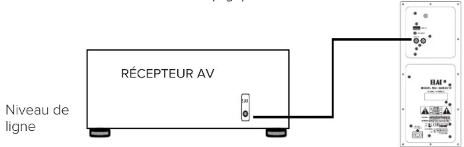 ELAC Muro SUB2010 - Option 1: - 1