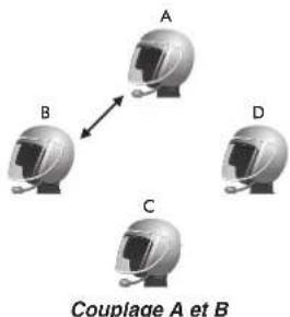 Sena SMH5 - COUPLAGE AVEC D'AUTRES CASQUES SMH5 POUR UNE CONVERSATION PAR INTERCOM - 1