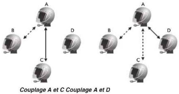 Sena SMH5 - COUPLAGE AVEC D'AUTRES CASQUES SMH5 POUR UNE CONVERSATION PAR INTERCOM - 2