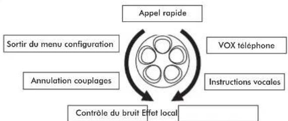 Sena SMH5 - CONFIGURATION DES PARAMÉTRES - 1