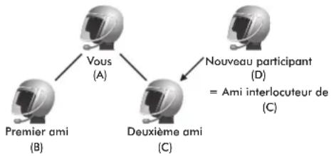 Sena SMH10 - Démarrer une conférence à quatre par intercom - 1