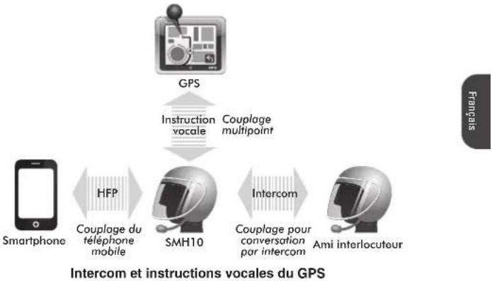 Sena SMH10 - Intercom et GPS - 1