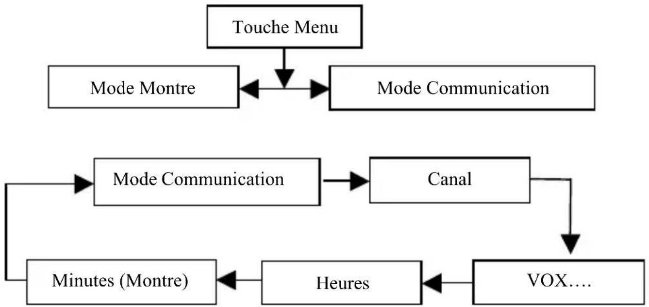 EASYPIX OkiDoki - Mode Communication. - 1