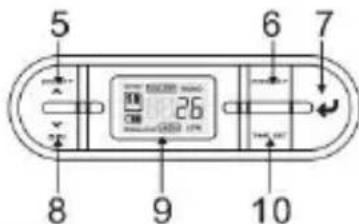 EASYPIX PixDoc - Functional parts - 3
