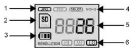 EASYPIX EasyScan WiFi - Explication des icônes d'état - 1