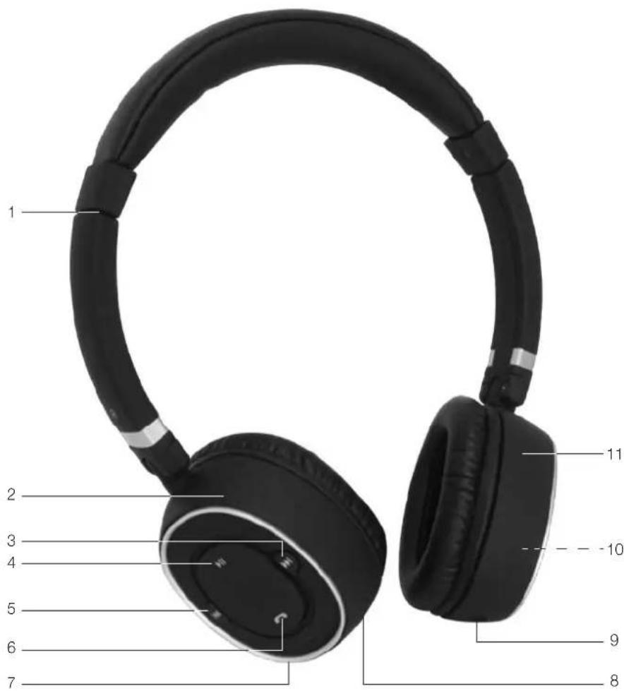 PEAQ PHP350BT - Biztonsagiutasitások - 2